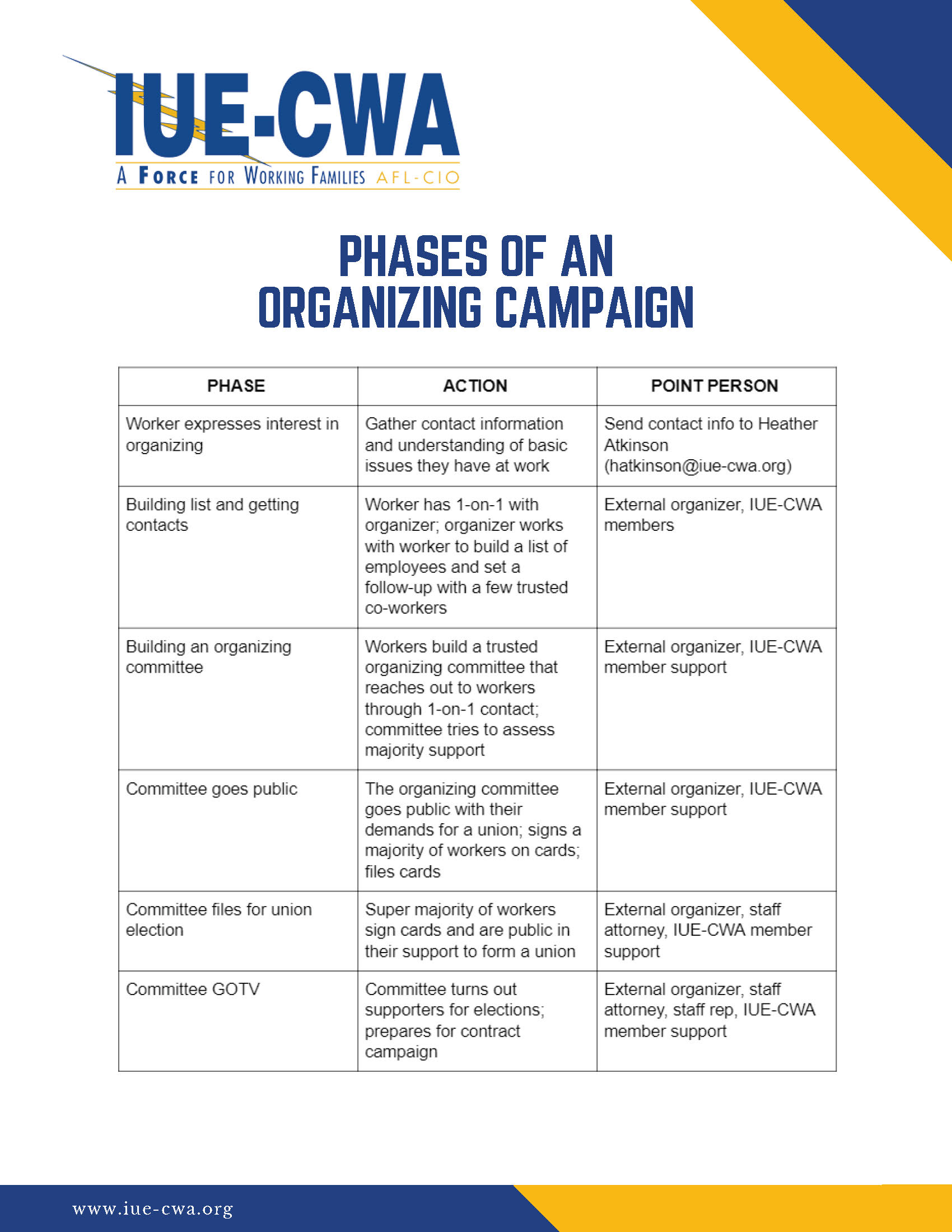 The Phases of an External Organizing Campaign PDF